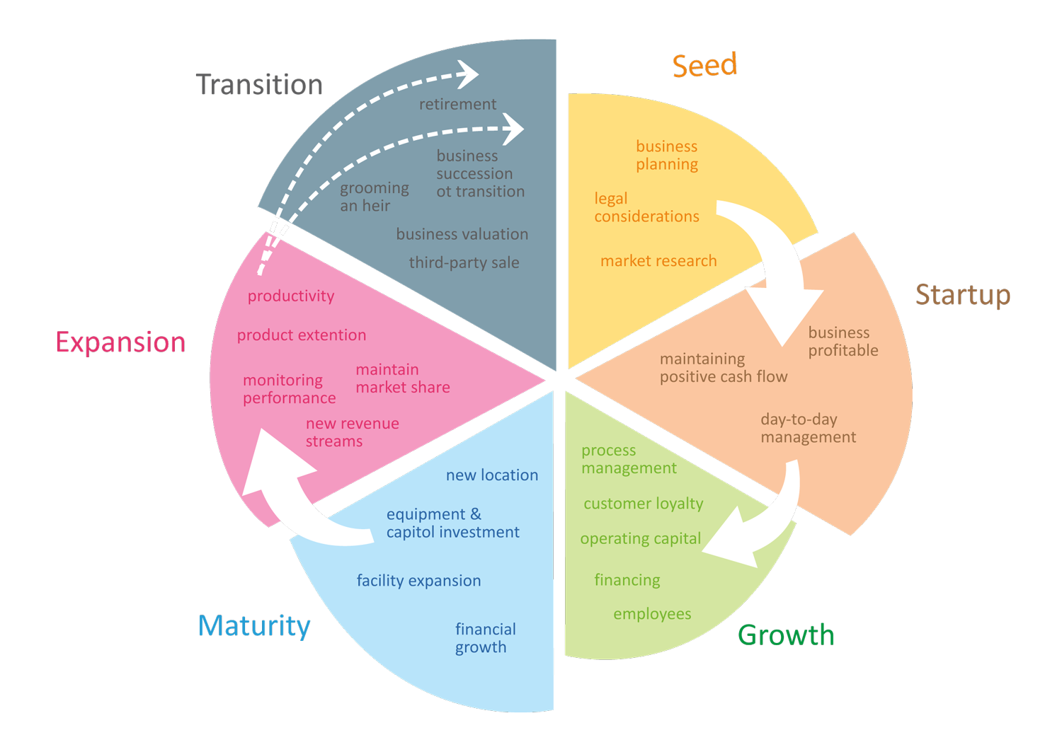 ARC-Marketing-Business-Lifecycle